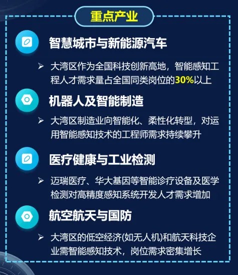 深大智能感知工程专业首届招生!人工智能+先进传感,未来可期!