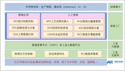 获嘉御基金数千万投资,服务多家半导体细分龙头,昆山这家公司助力"芯"工厂智造升级 | 创客记