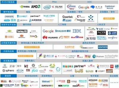 全球教育机器人深度报告,一文看尽7层产业链12类产品